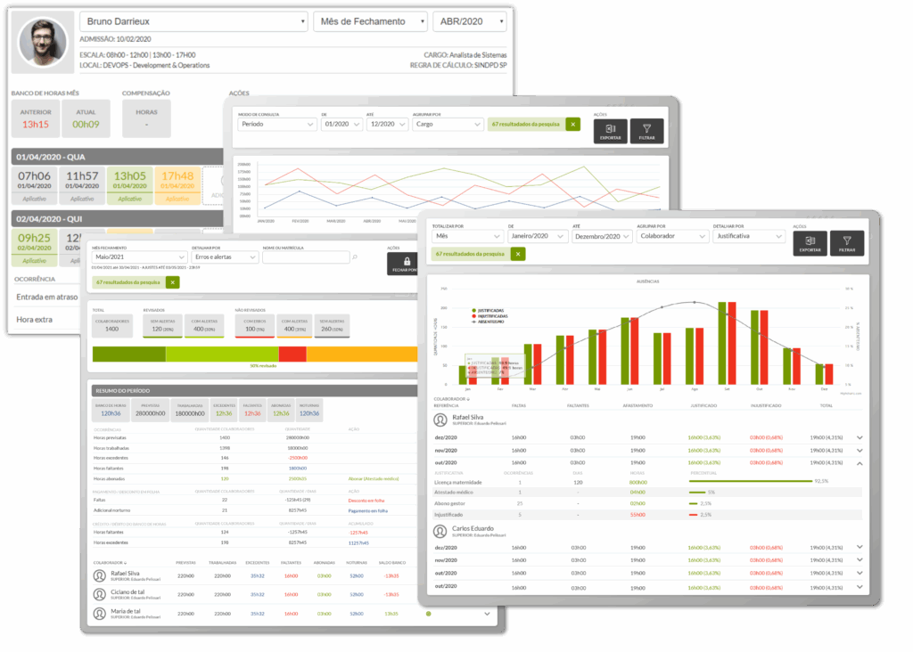 Relatórios e dashboards de gestão de ponto do Apontatu